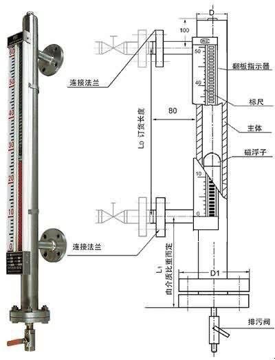 磁翻板液位計